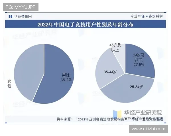 《全球电竞产业发展新趋势 电竞赛事吸引力与投资热度持续攀升》 《全球电竞产业发展新趋势 电竞赛事吸引力与投资热度持续攀升》
